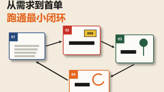 从0到1的最小闭环：一个人、一部电脑如何半年跑通一家公司
